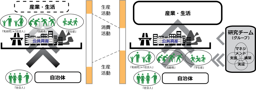 多世代共創